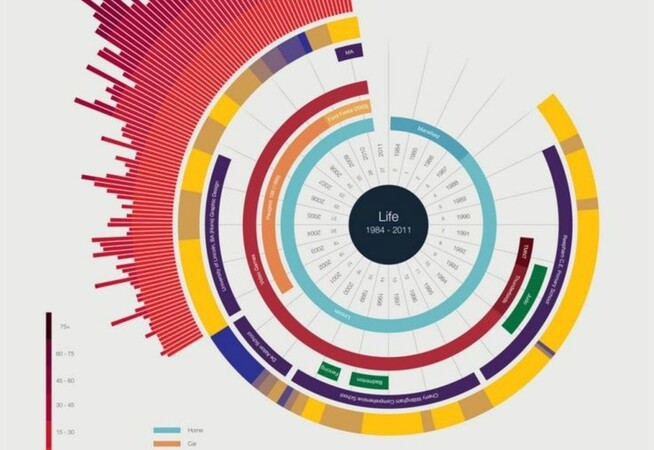 Data-visualisatie